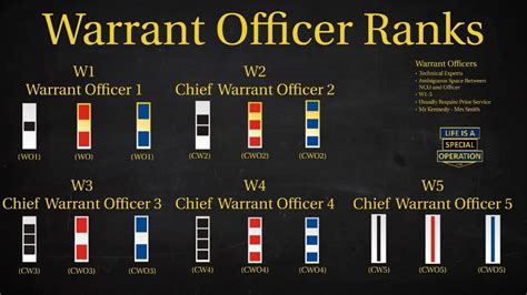 Us Military All Branches Warrant Officer Ranks Explained What Is A Chief Warrant Officer