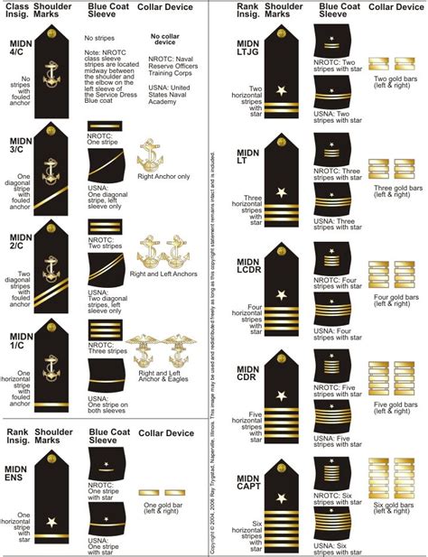 Us Naval Academy Rank Structure Kxvg Us Naval Academy Rank Structure Kxvg
