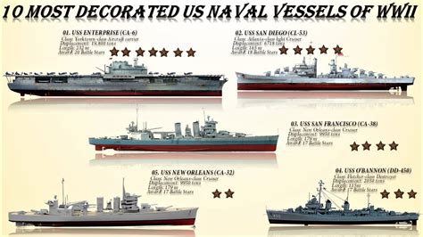 Us Naval History And Roles Military Com Us Naval History And Roles Military Com