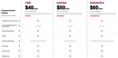 Best USA Mobile Plans Offering Free Netflix Prepaid