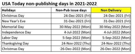 Usa Today Non Publishing Calendar Magazines International