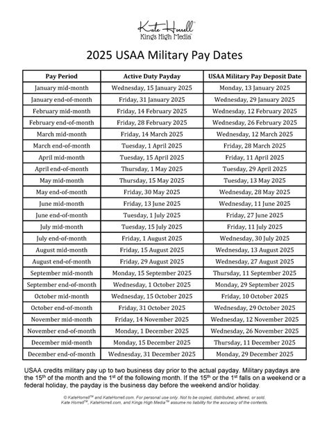 Usaa Military Pay Dates 2026 Early Deposit Schedule Calculator