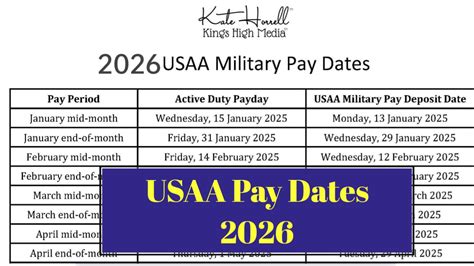 Usaa Pay Schedule