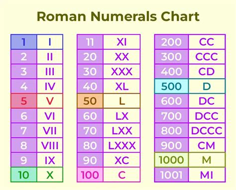 Uses Of Roman Numbers In Daily Life Geeksforgeeks