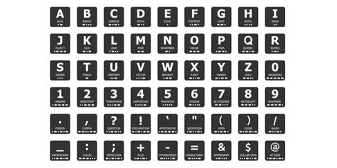Using The Phonetic Alphabet For Clear And Concise 2 Way Radio Communication Highland Wireless Providing In Building Distributed Antenna Systems Das Using The Phonetic Alphabet For Clear And Concise 2 Way Radio Communication Highland Wireless Providing In Building Distributed Antenna Systems Das
