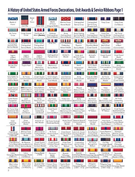 Usmc Marine Corps Ribbon Chart Educational Chart Resources