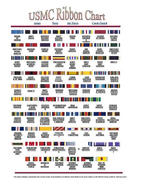 Usmc Ribbon Chart Vrogue Co