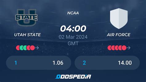 Utah State Vs Air Force Predictions Odds Live Score Amp Stats Utah State Vs Air Force Predictions Odds Live Score Amp Stats