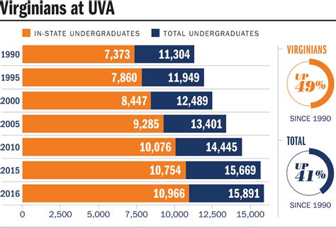 Uva In State Tuition