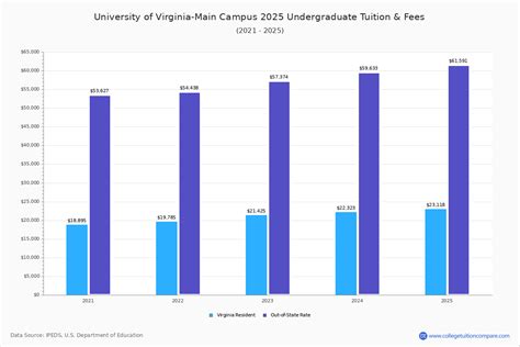 Uva Tuition Amp Fees Net Price