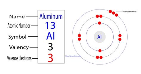 Valence Electrons Aluminum Unveiled: Surprising Secrets!
