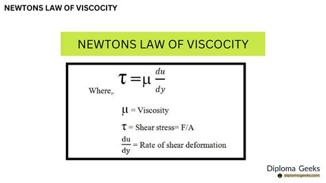 Viscosity Equation