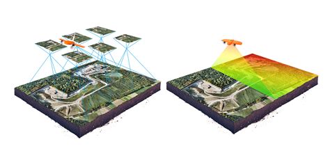 Fast Fixes For Visual Localization Photogrammetry To Speed Results