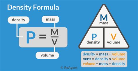 Mastering the Volume Formula in Chemistry: Secrets Revealed