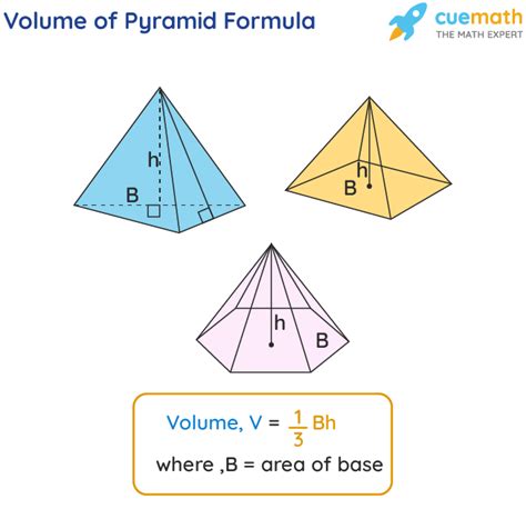 Calculating Volume of a Pyramid: Essential Formulas and Tips for Accuracy