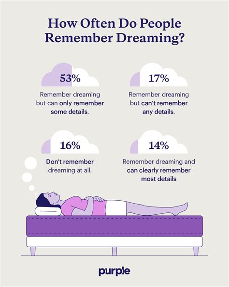 Want To Remember Your Dreams? Most People Forget 90% Of Their Dreams—But  With A Few Simple Techniques, You Can Start Recalling Them More Clearly.  From Keeping A Dream Journal To Setting Intentions