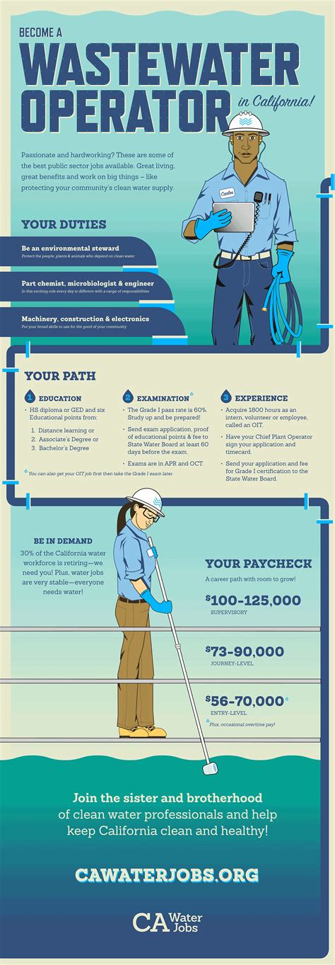 Wastewater Treatment Plant Operator Jobs In Nc Quotes Trending