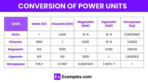 Watt Measurement Unit: Unveil the Power Behind Energy Consumption