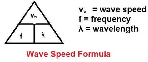 Wave Speed Formula: Ultimate Guide