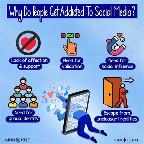 Ways Social Media Addefcts Physical Health