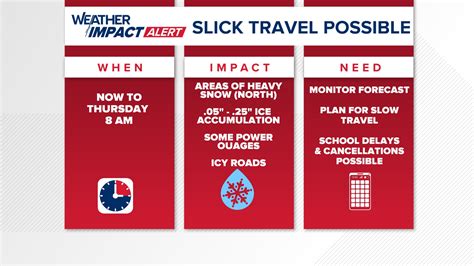 Weather Ready Alert Icy Patches Windy And Sharply Colder