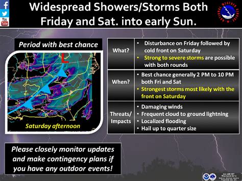 Weather Service Severe Storms Likely This Weekend Johns Creek Ga Patch