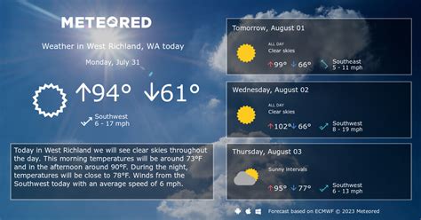 Weather West Richland Wa