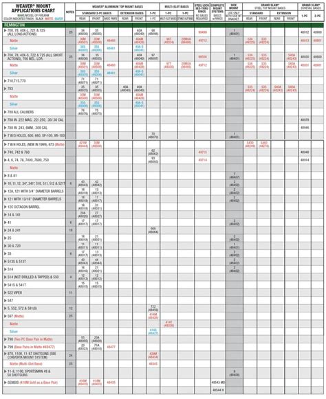 Weaver Base Chart Gone Rimfire Central Firearm Forum