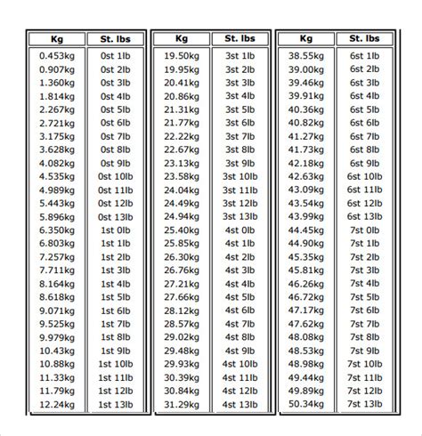 Weight Conversion Chart Kilograms To Pounds Weightcharts Net