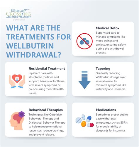 Wellbutrin Withdrawal Definition Symptoms Treatment And Risks