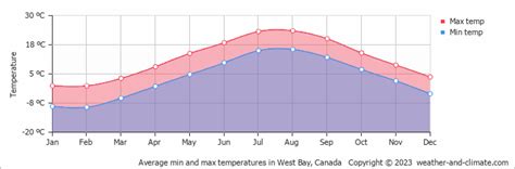 West Dover Vt Temperature Guide Monthly Weather Climate Insights