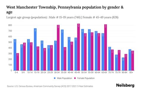 West Manchester Township Pennsylvania Population 2023 Stats Amp Trends