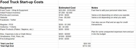 What Amp 39 S The Cost Of A Food Truck The Complete Breakdown