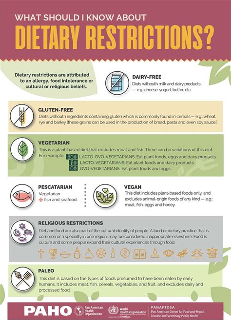 What Are Dietary Restrictions At Hattie Branch Blog What Are Dietary Restrictions At Hattie Branch Blog