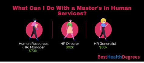 What Are Master In Human Services Jobs The Best Health Degrees What Are Master In Human Services Jobs The Best Health Degrees