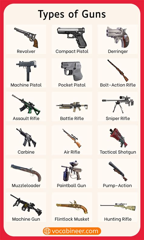 What Are The Different Types Of Guns Jawerjunction What Are The Different Types Of Guns Jawerjunction
