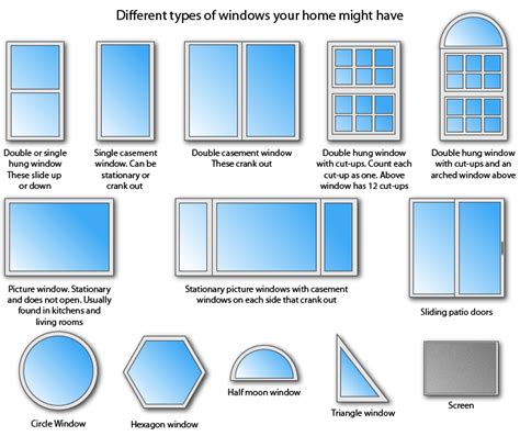 What Are The Different Types Of Window Frames At Arthur Mcgee Blog What Are The Different Types Of Window Frames At Arthur Mcgee Blog