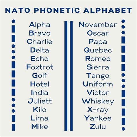 What Are The Phonetic Alphabet