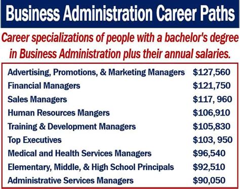 What Can You Do With A Business Administration Degree