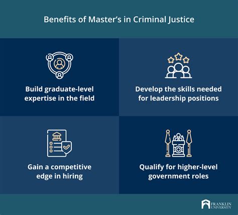 What Can You Do With A Master S In Criminal Justice Franklin Edu