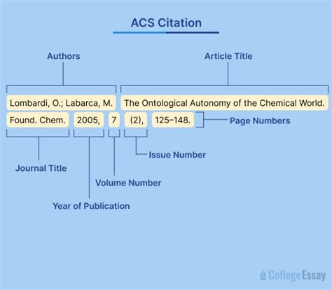 What Citation Format for Science Mastery?