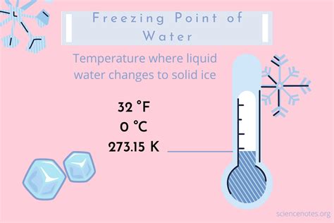 Discover the Exact Degree Fahrenheit for Freezing Water