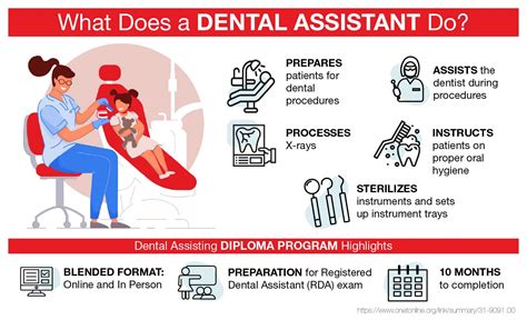 What Do Dental Assistants Do