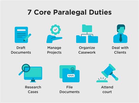 What Do Paralegals Do