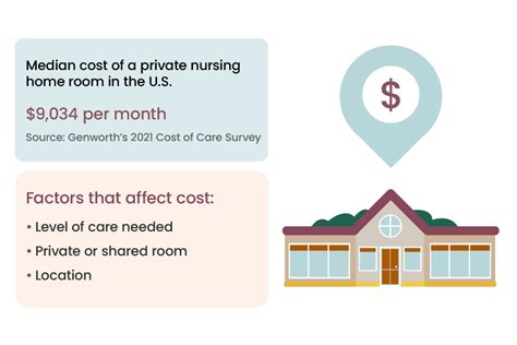 What Does A Nursing Home Cost In Tennessee What Does A Nursing Home Cost In Tennessee