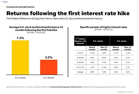 What Does An Interest Rate Hike Mean For The Markets Tvamp What Does An Interest Rate Hike Mean For The Markets Tvamp
