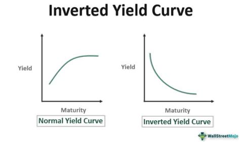 What Does An Inverted Yield Curve Mean For Upcoming Interest Rate What Does An Inverted Yield Curve Mean For Upcoming Interest Rate