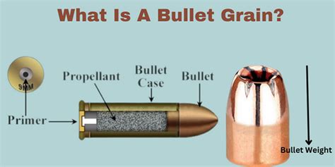 What Does Bullet Grain Mean