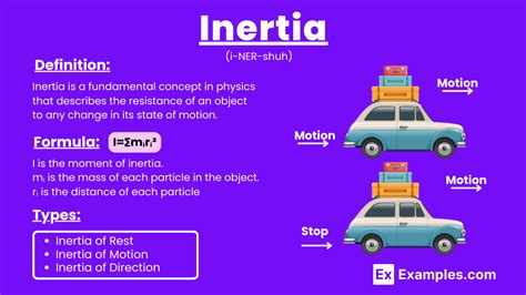 What Does Inertia Mean