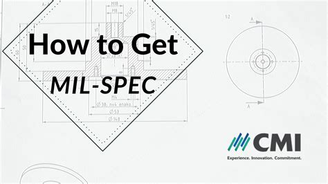 What Does Mil Spec Mean Anyway